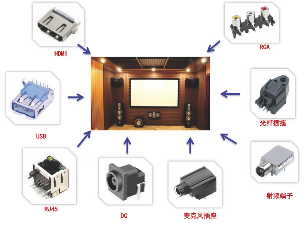 家庭剧院/套装视听设备