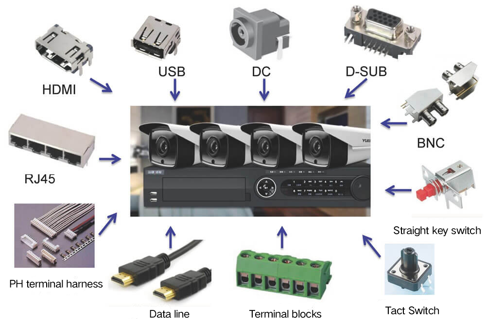 Security/camera monitoring